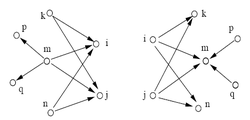 hits-links 網(wǎng)頁中的鏈接
